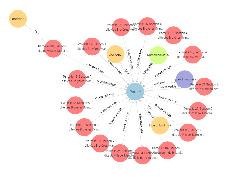 knowledge graphs