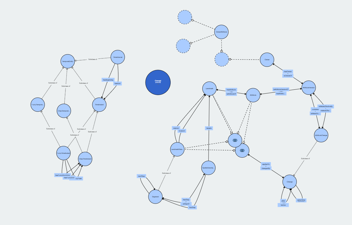semantic web